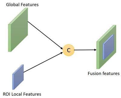 Facial Expression Emotion Recognition Model Integrating Philosophy and Machine Learning Theory